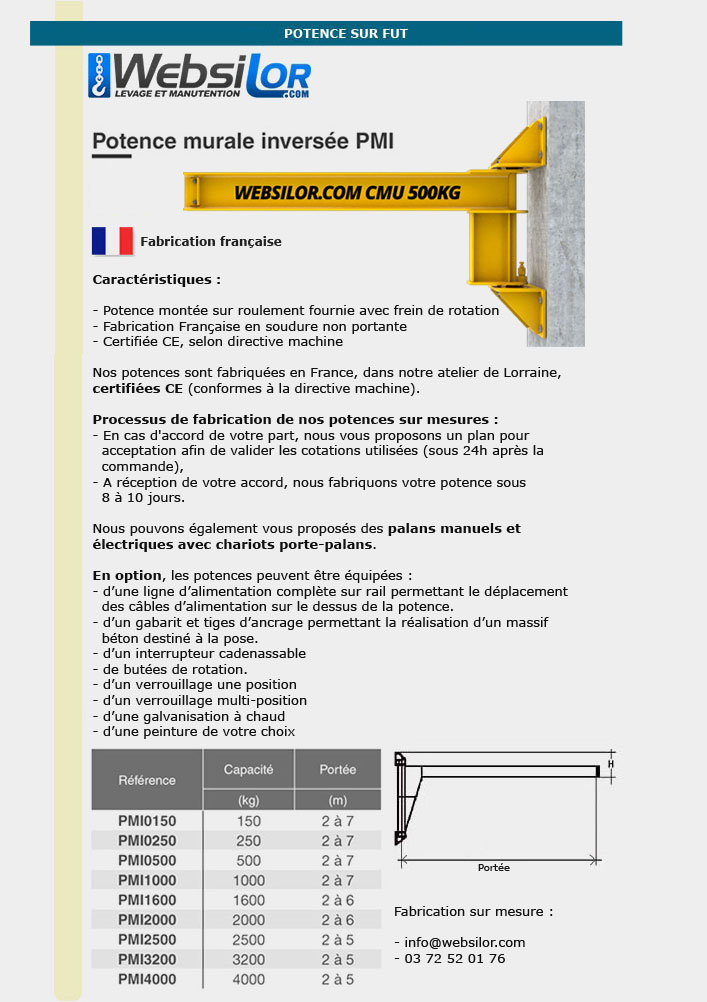 Informations technique de PMI0150P3