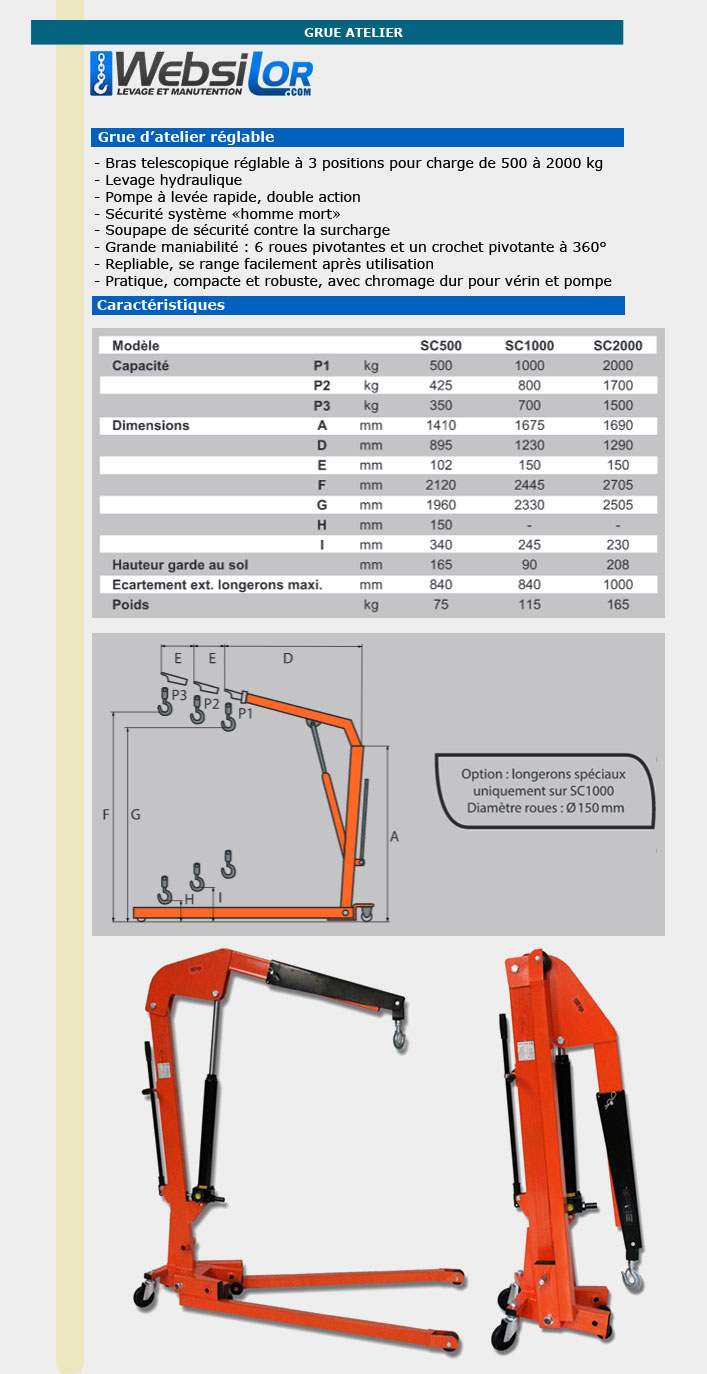 Informations technique de SC500