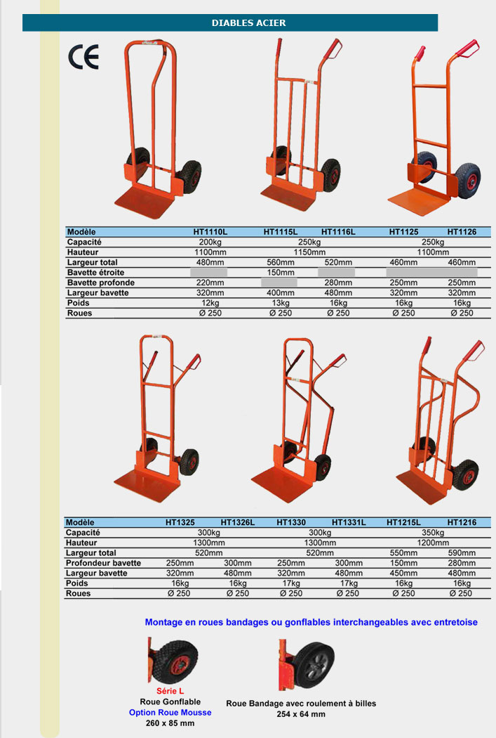 Informations technique de HT1116L