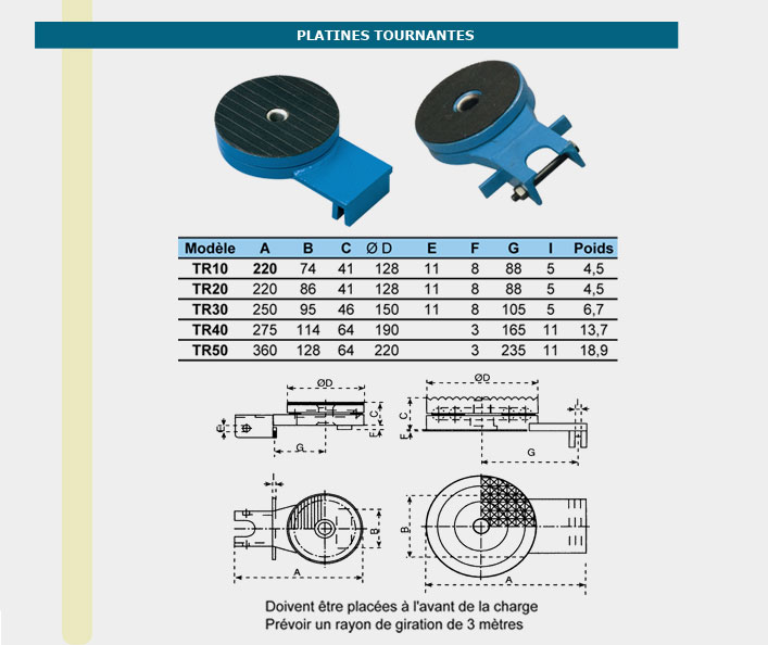Informations technique de TR50