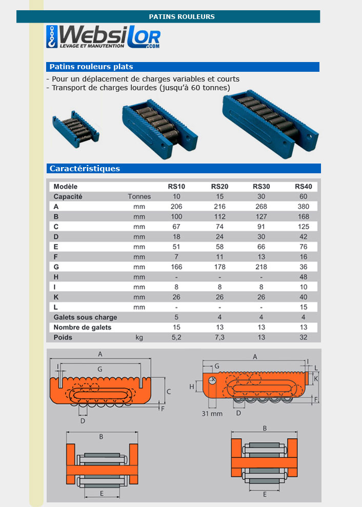 Informations technique de RS50
