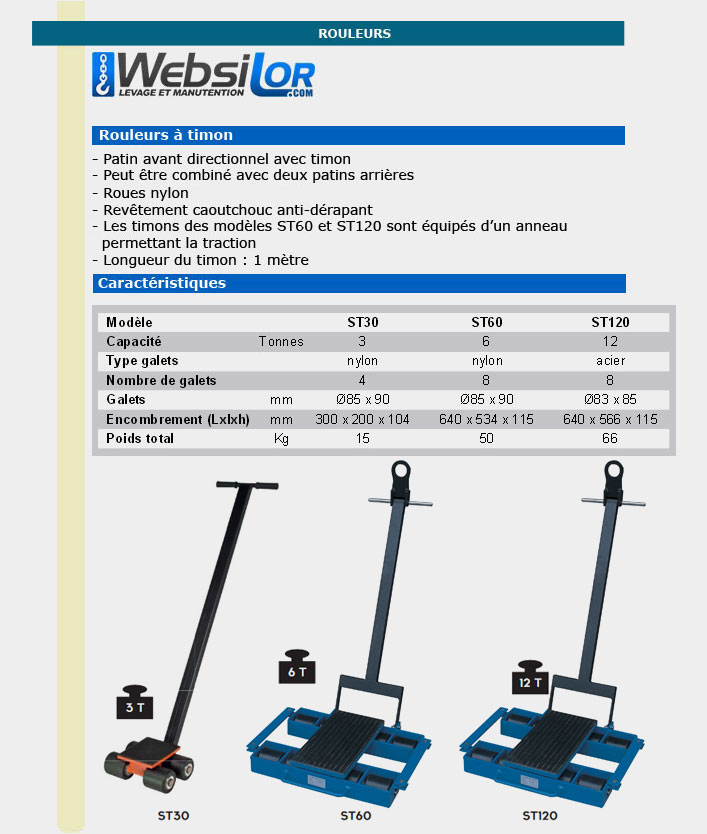 Informations technique de ST60
