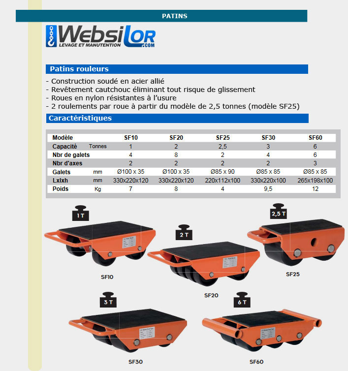 Informations technique de SF60