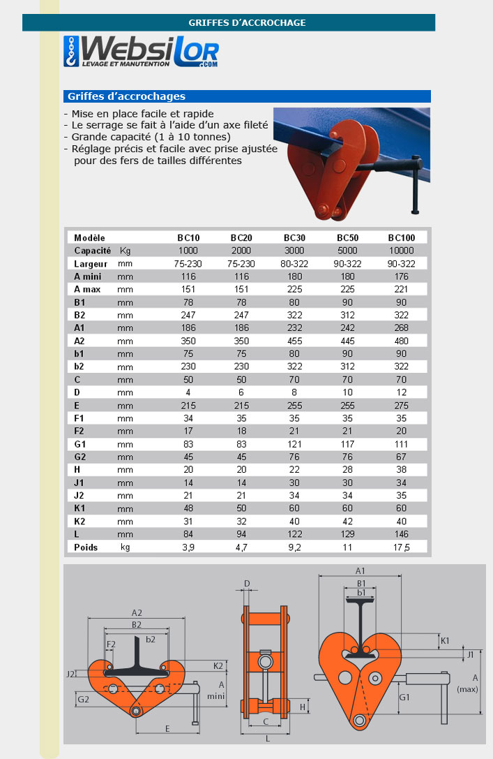 Informations technique de BC10