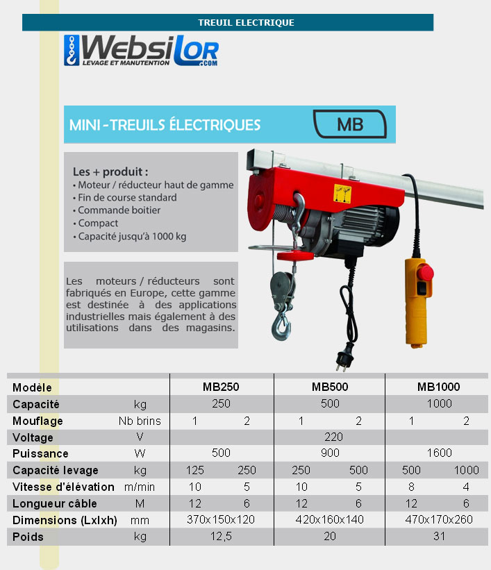 Informations technique de MB 600