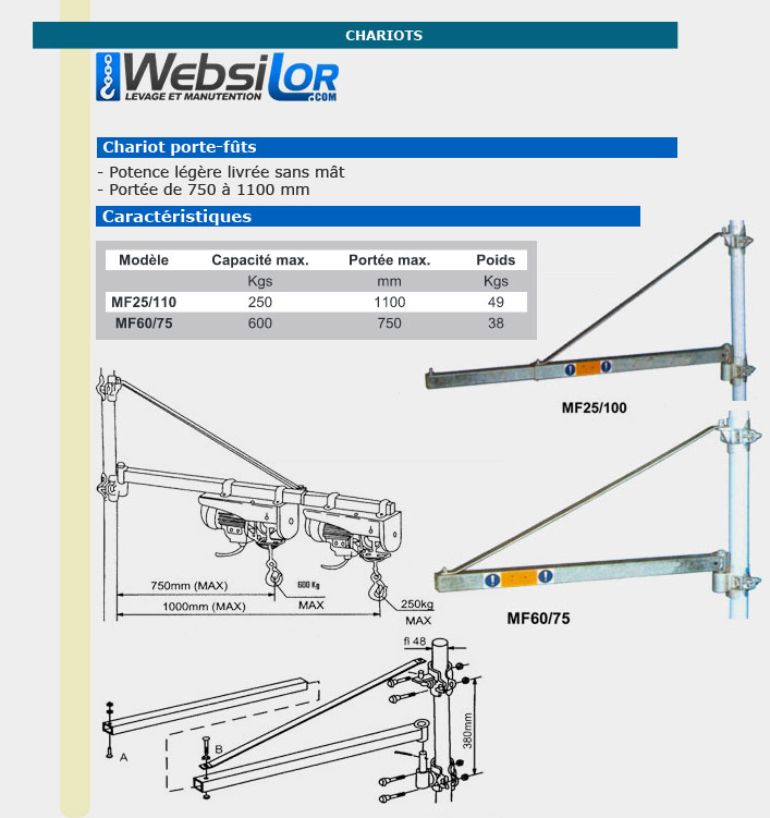 Informations technique de MF 60/75