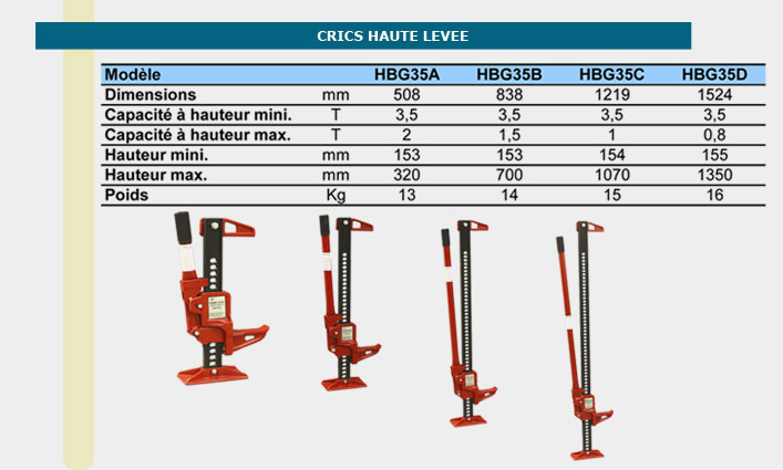 Informations technique de HBG 35D