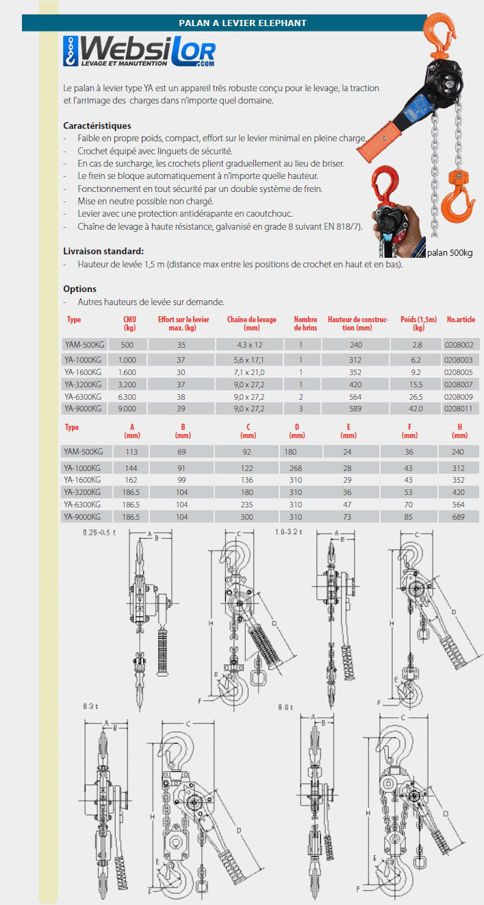 Informations technique de 208005