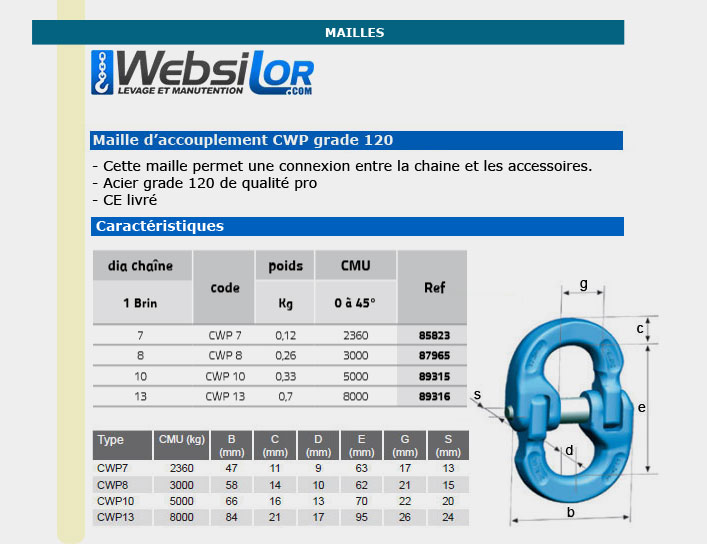 Informations technique de CWP13