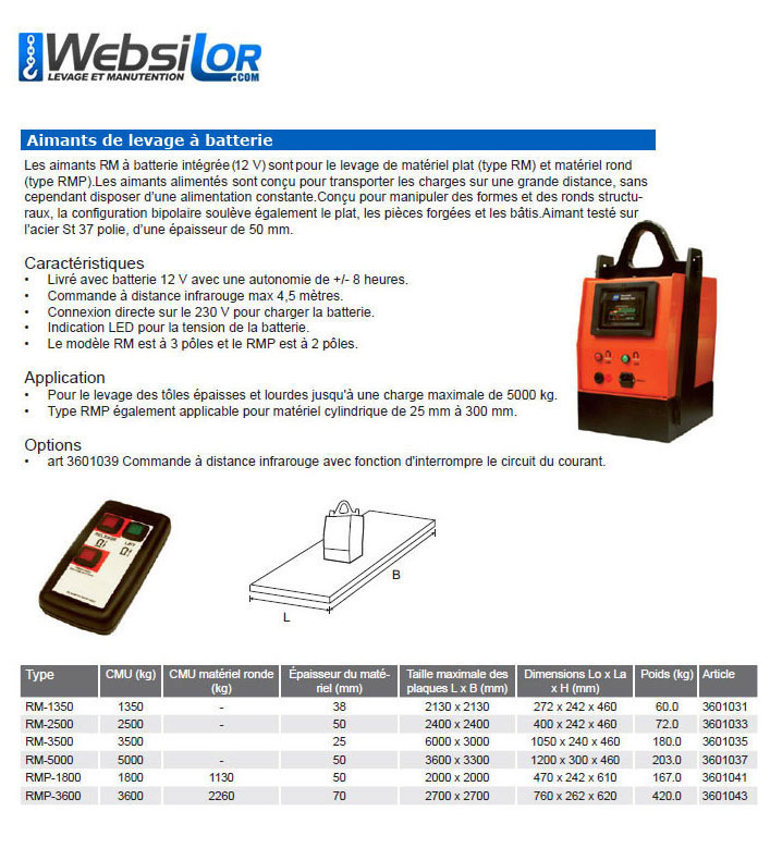 Informations technique de 3601043