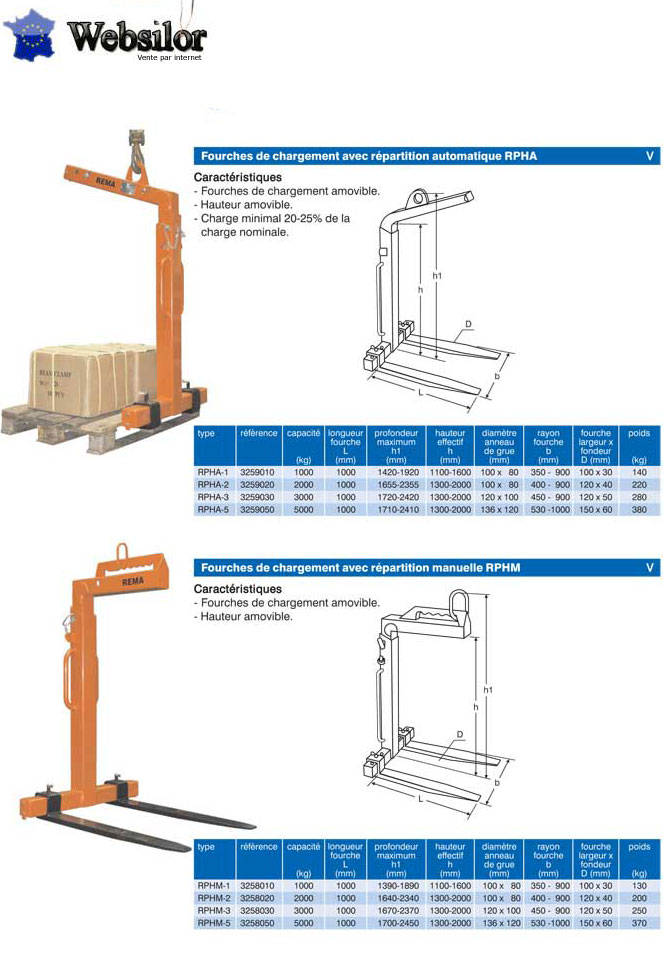 Informations technique de RPHA-5