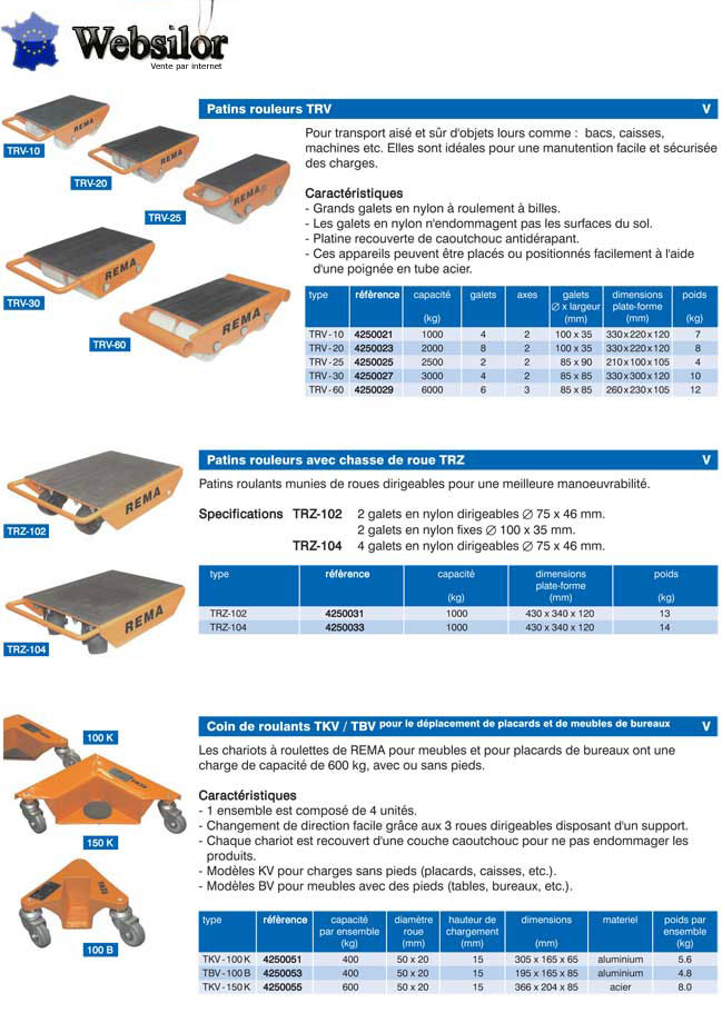 Informations technique de 4250055