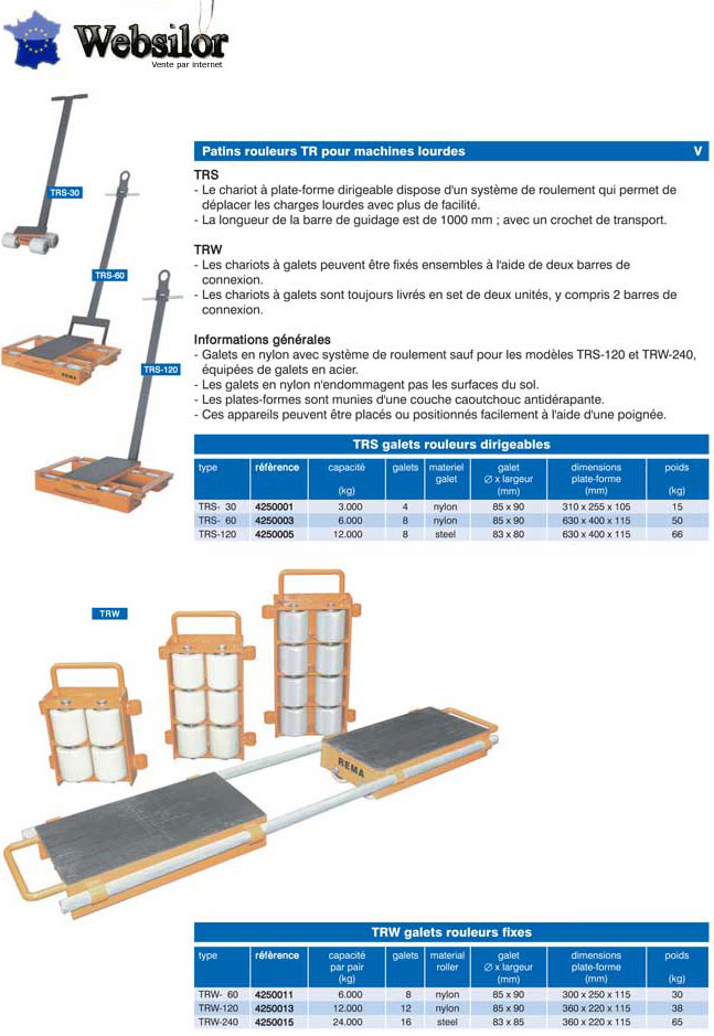 Informations technique de 4250015