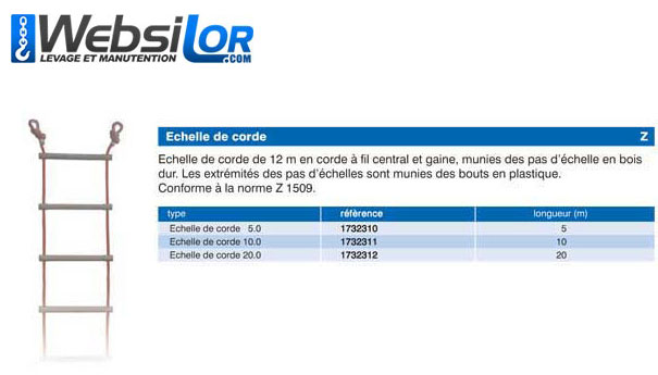 Informations technique de 1790401