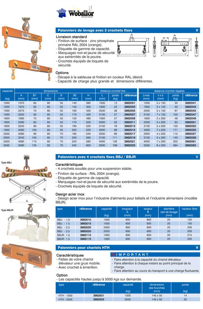 Informations technique de 3962019