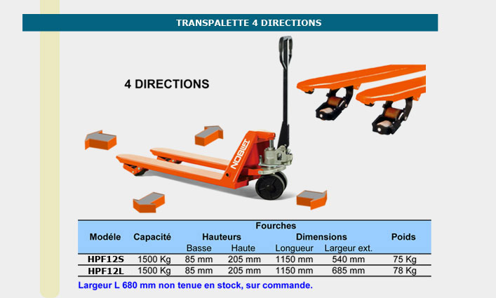 Informations technique de HPF12S