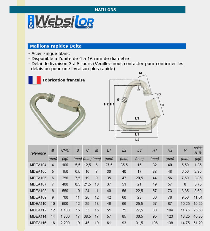 Informations technique de MDEA116