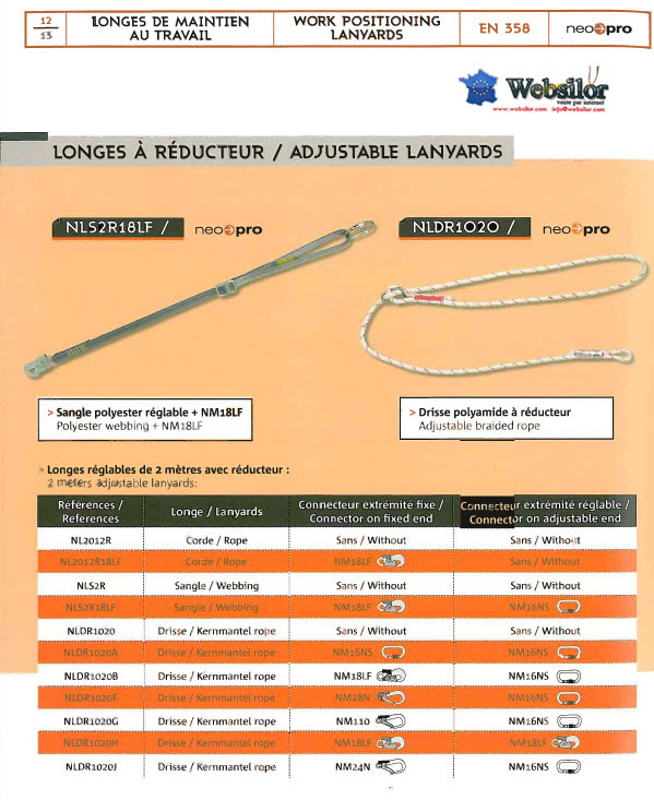 Informations technique de NLS2R18LF