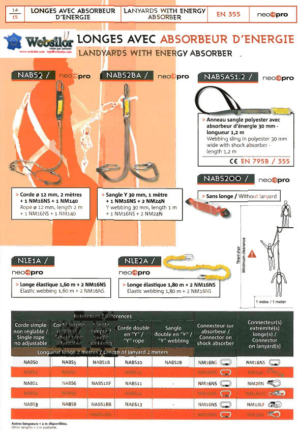 Informations technique de NABSAS1,2