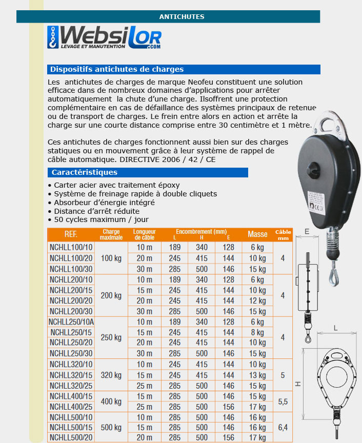 Informations technique de NCHLL500