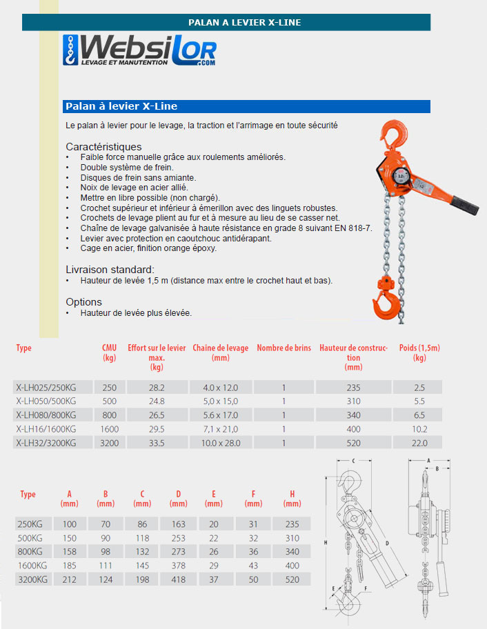 Informations techniques Palan à levier standard X-line - 500 à 3200kg